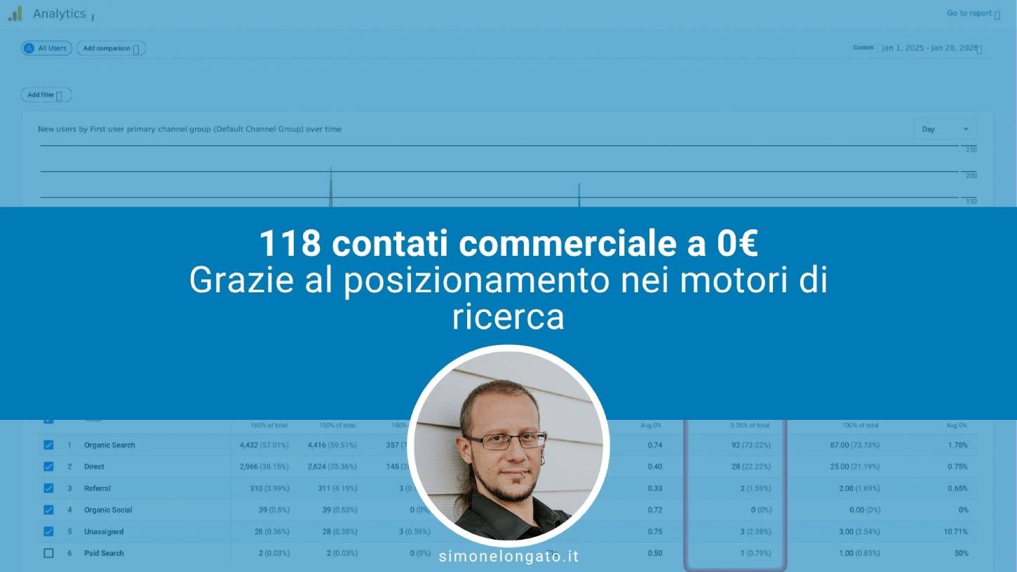 B2c contatti commerciali senza investimento pubblicitario