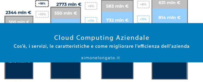 cloud computing aziendale