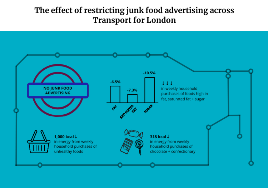 impatto pubblicità consumi junk food