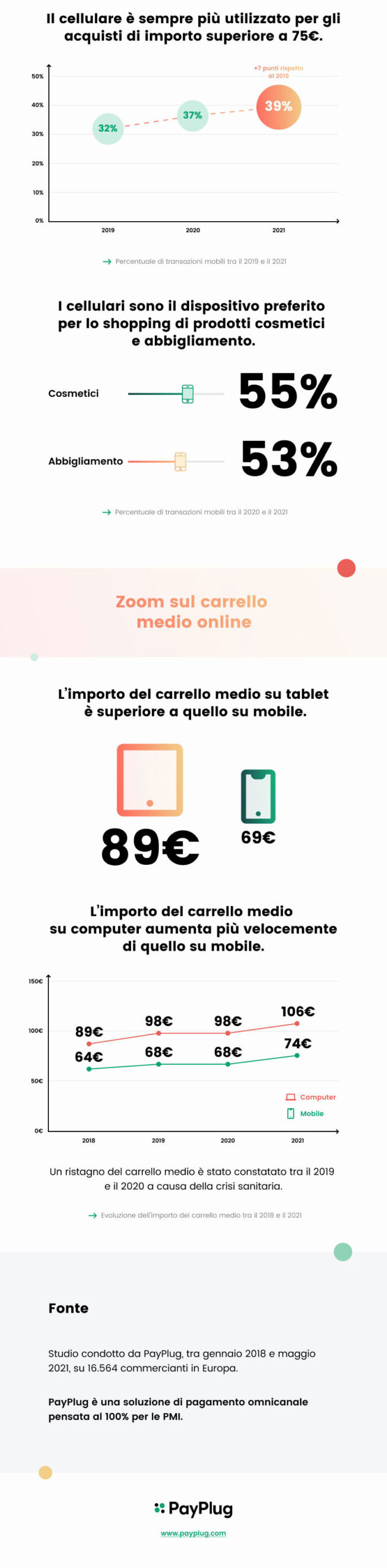 infografica mobile commerce