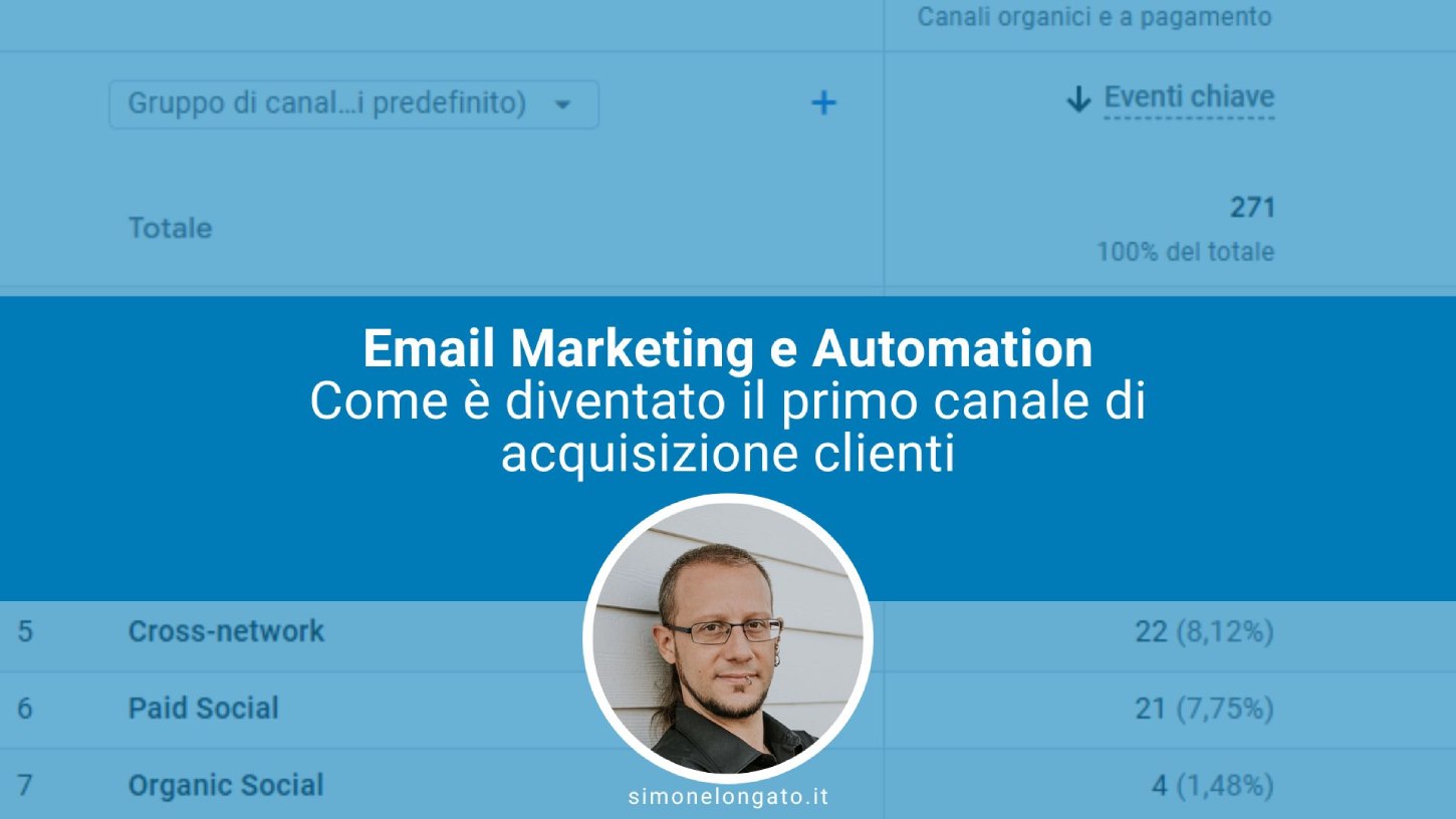 Risultati email marketing automation
