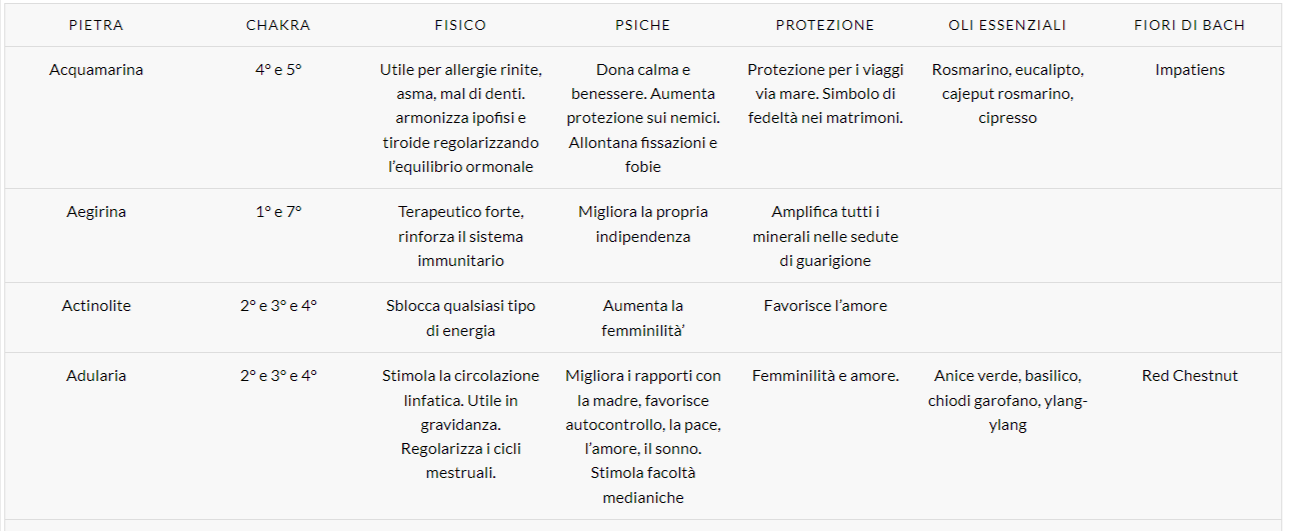 sviluppatore e programmatore codice esempio