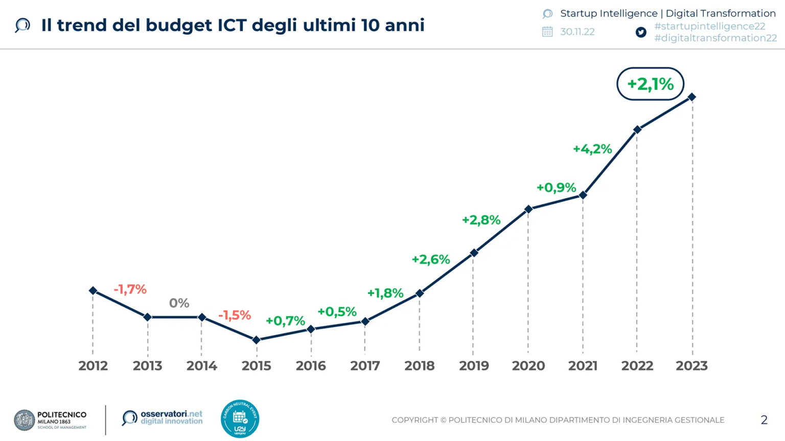 Statistiche Statistiche, dati e report economici 2023 | Simone Longato